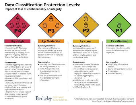 Download Icbm Security Classification Guide 
