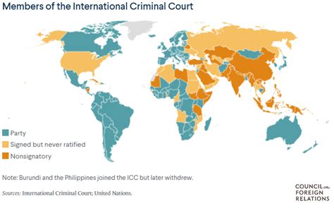 Icc Member Countries