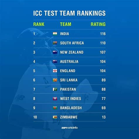 icc one day ranking