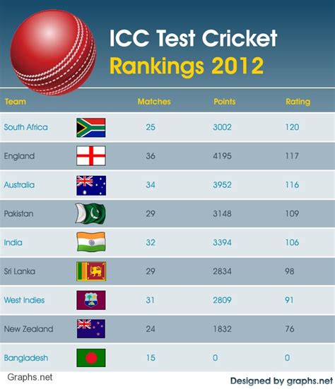 icc team ranking