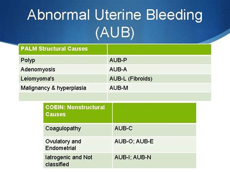 Icd 10 Abnormal Uterine Bleeding