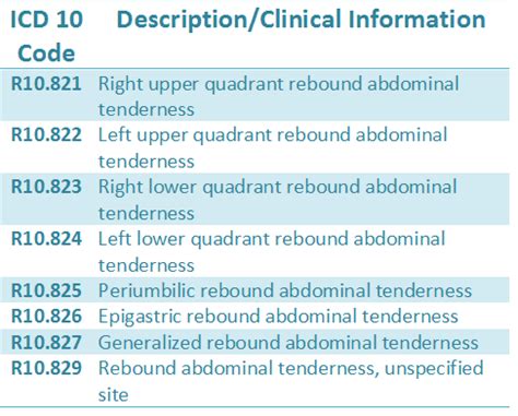 Icd 10 Code Abdominal Discomfort