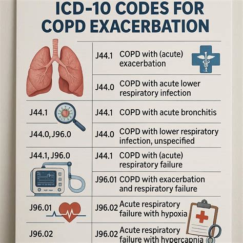 Icd 10 Code For Copd Exacerbation