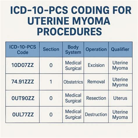 Icd 10 Code For Dry Eye Syndrome