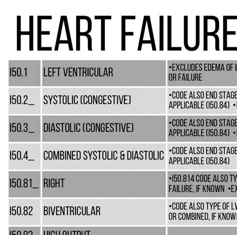 Icd 10 Code For Heart Murmur