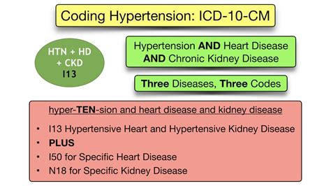 Icd 10 Code For Hypertensive Urgency