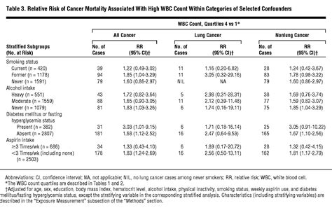 icd 10 code for increased white blood cell count - ICD FAQ