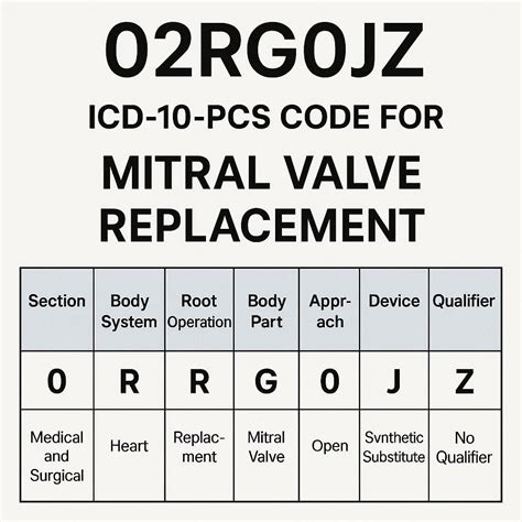 Icd 10 Code For Mitral Regurgitation
