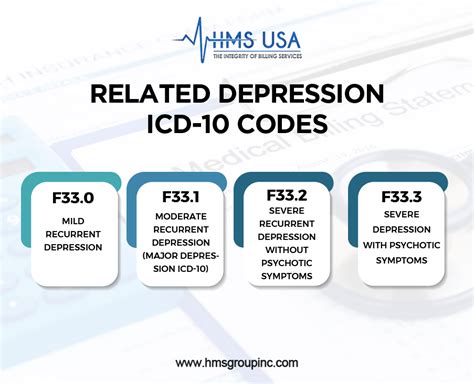 Icd 10 Code For Severe Protein Calorie Malnutrition