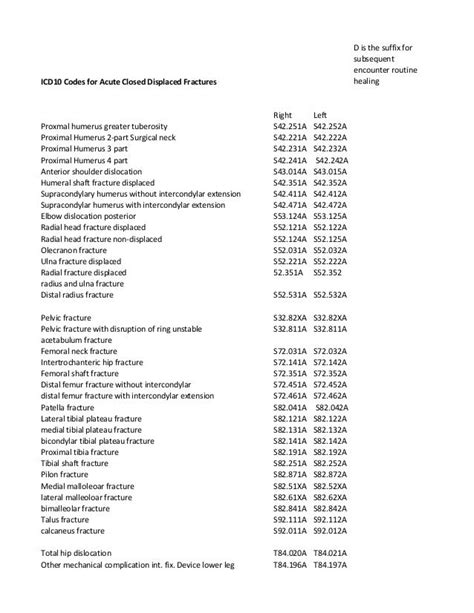 Overall Placements. Student Grade On-Grade Ranges. Early M