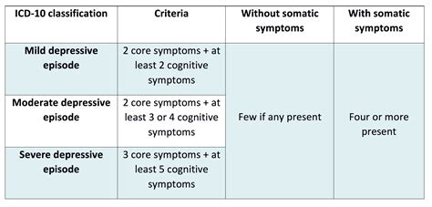 Icd 10 Depression