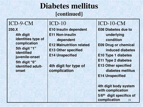 ICD 10 DIABETES TYPE 2：E11.65 Type 2 diabetes mellitus with hyperglycemia - ICD-10-CM