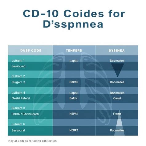 Icd 10 Dyspnea