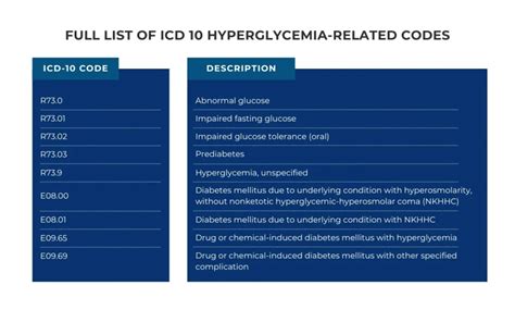 Icd 10 Hyperglycemia