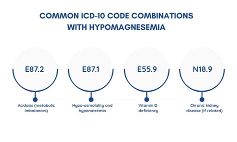 Icd 10 Hypomagnesemia