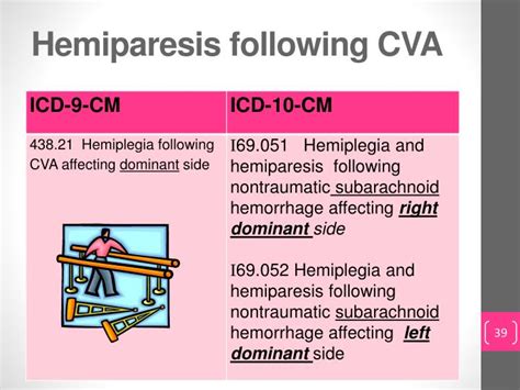 icd 10 left sided hemiparesis due to cva