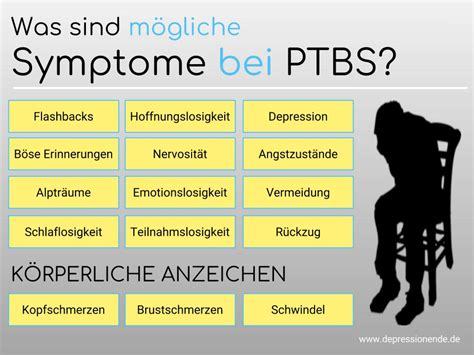 Icd 10 Ptbs
