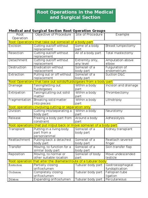 Icd 10 Root Operations Cheat Sheet