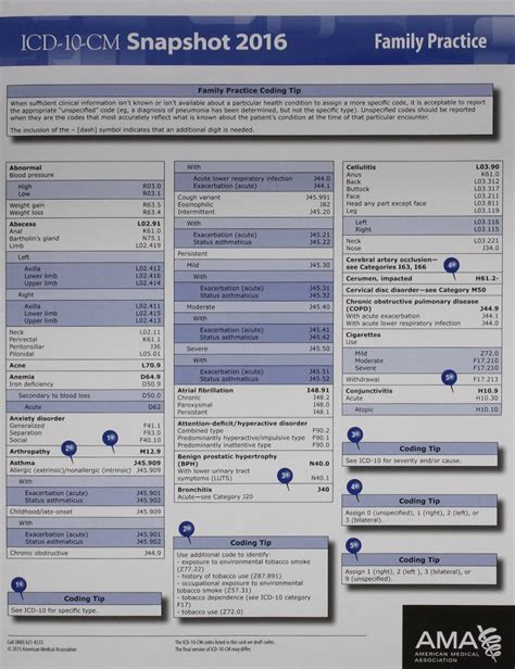 Icd 10 Snapshot 2016 Coding Cards Obstetrics Gynecology