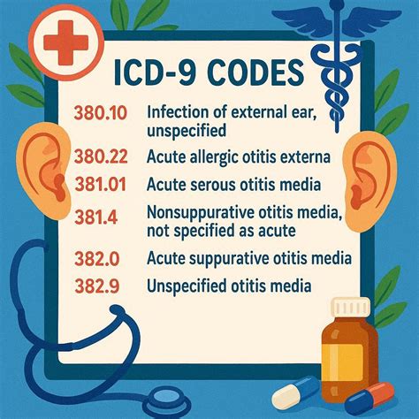 Icd 9 Codes Requirements For Hospice