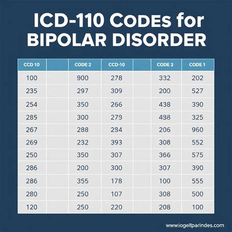 Icd Code 10 For Bipolar Disorder