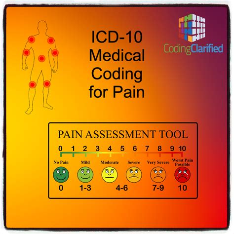 Icd Code For Pain