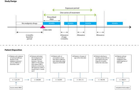 icd lbp | 5 important numbers you should know to