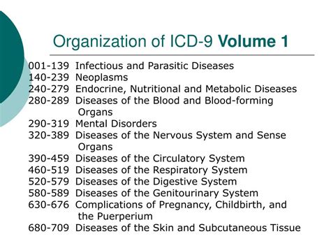 Read Icd 9 Coding Guidelines 2013 