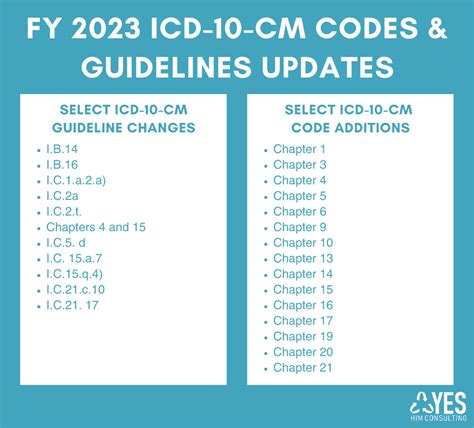 Download Icd 9 Procedure Coding Guidelines 