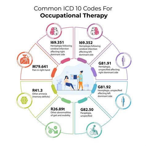 Icd10 Codes Occupational Therapy