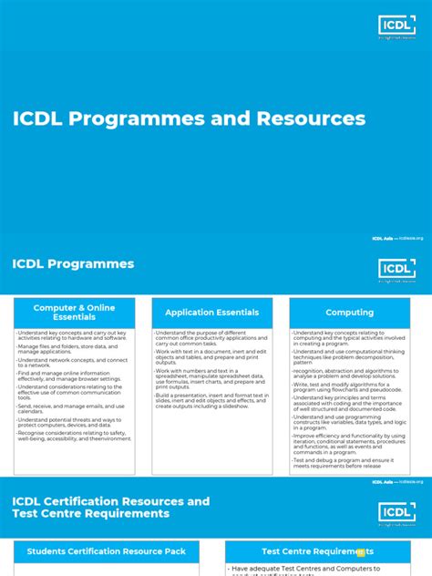 icdl v5 full course 2013