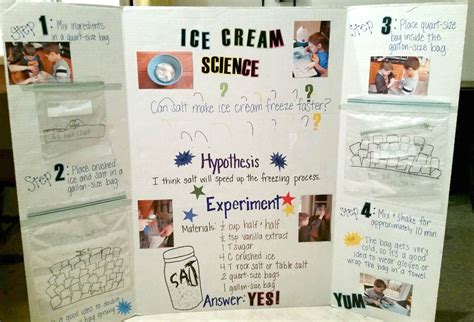 Ice Cream Science Projects Science Of Making Ice Cream - Science Of Making Ice Cream