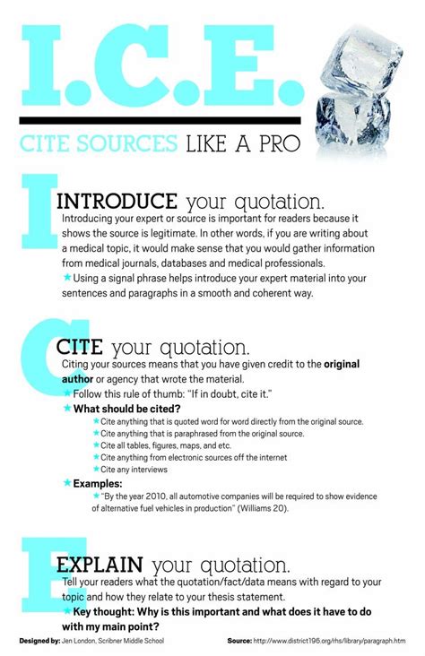 Ice Strategy For Writing   Introduce Cite Explain Using The Ice Method To - Ice Strategy For Writing