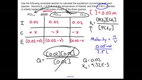 Ice Table Chemistry