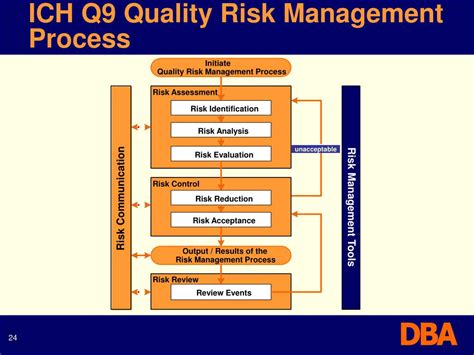 ich q9 quality risk management guidance word