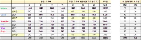 ichart | Tag iChart BXH Kenh14