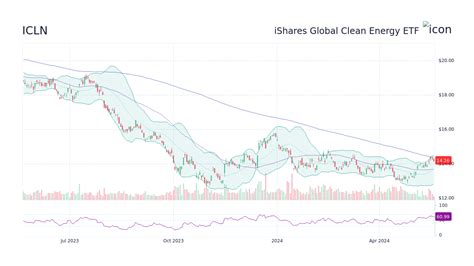 Strike Energy Limited (STX) is an oil and gas exploration and de