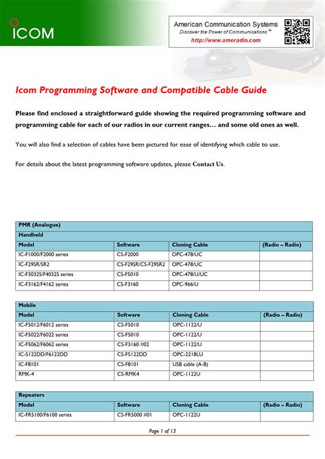 Download Icom 24 User Guide 