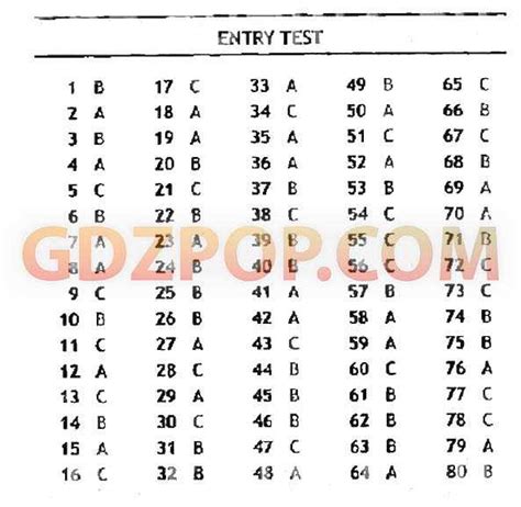 Icpri Answers