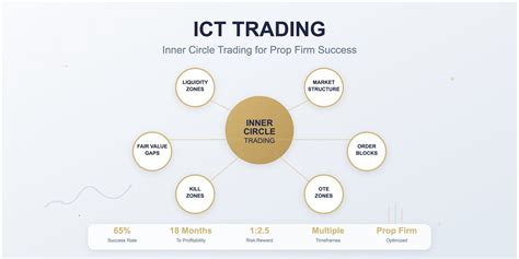 Ict Trading Strategy