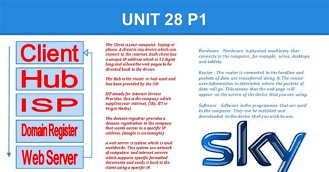 Ict Unit 28 D1