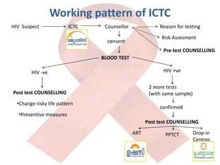 Ictc Blood Test
