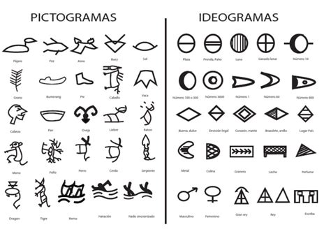 Ictogramas Y Ideogramas Y Logogramas