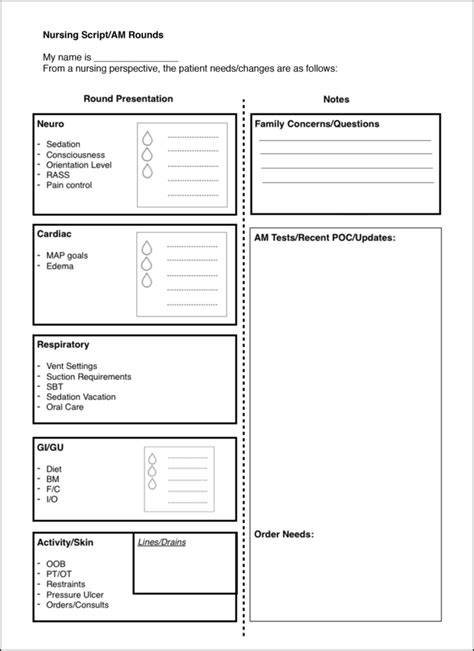 Icu Rounding Checklist Template