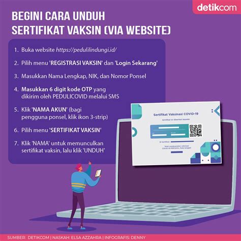 ID SERTIFIKAT VAKSIN - Cara Download Sertifikat Vaksin di Aplikasi Satu Sehat