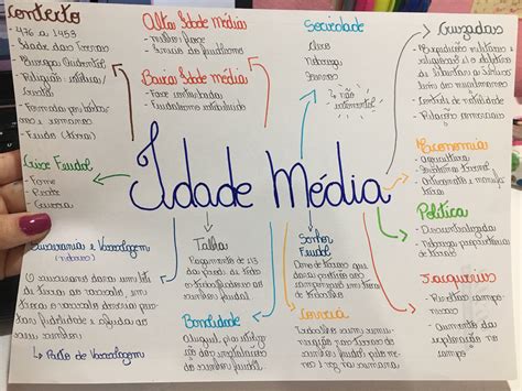 Idade Media Mapa Mental