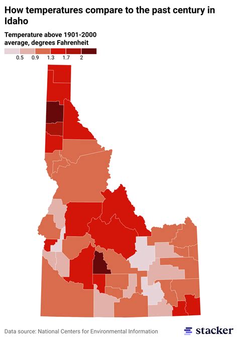 idaho temperature