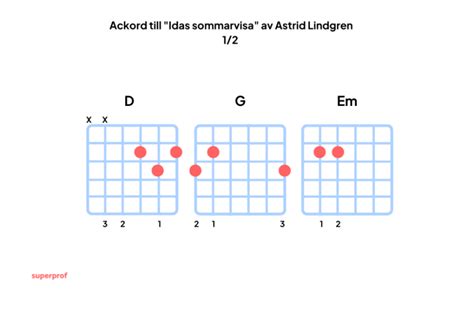 idas sommarvisa ackord gitarr