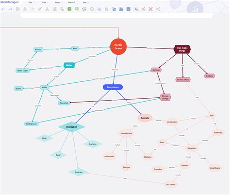 Idea Mapping How To Access Your Hidden Brain Power Learn Faster Remember More And Achieve Success In Business