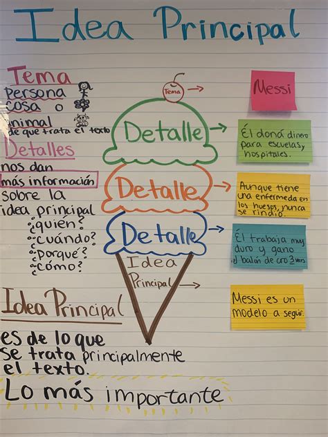 Idea Principal Anchor Chart
